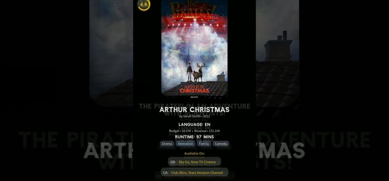 All Aardman Animation Movies in Chronological Order 2000-2025