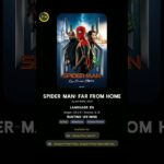 Marvel Movies in Order (2008-2027): Updated Timeline with 2025 & Upcoming MCU Releases!