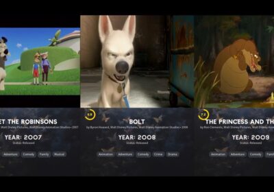A Short Clip of Evolution of Walt Disney Animated Movies (1937–2026)🔥