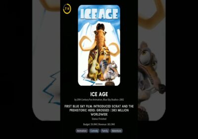 Blue Sky Movies in Chronological Order 2002–2019 🧊 #IceAge #Scrat #BlueSkyLegacy #DisneyShutdown