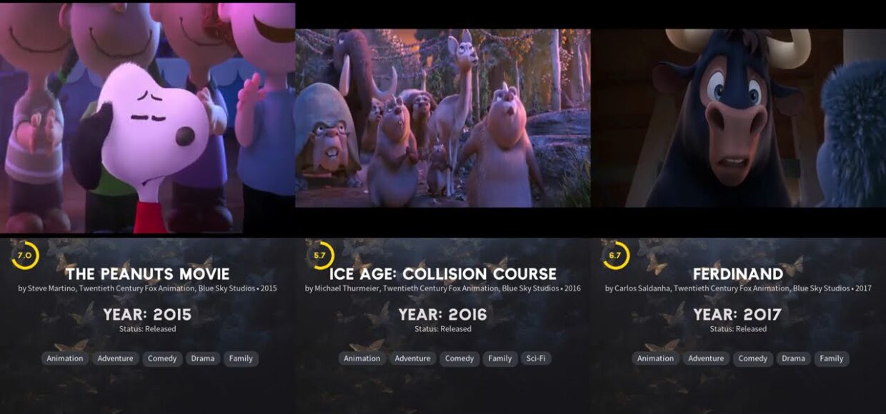 Evolution of Blue Sky Studios Movies (2002–2019) 🔥