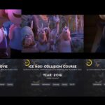 Evolution of Blue Sky Studios Movies (2002–2019) 🔥
