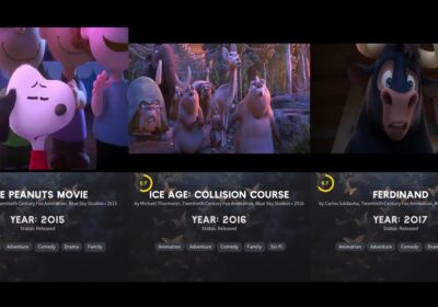 Evolution of Blue Sky Studios Movies (2002–2019) 🔥