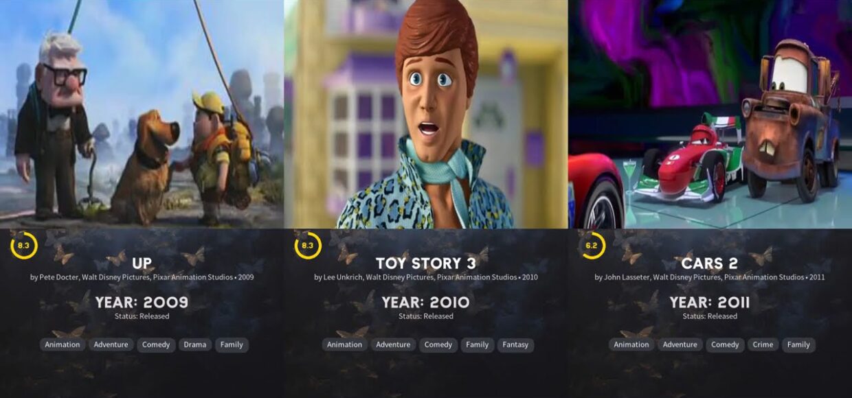 Evolution of Pixar Movies (1995–2029) 🔥