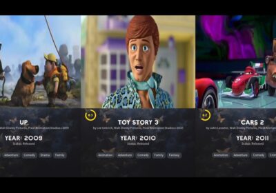 Evolution of Pixar Movies (1995–2029) 🔥