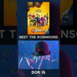 All Disney Animated Movie Villains list 😬 (1937-2025) - PART 2 #disneyvillains  #pixarvillains