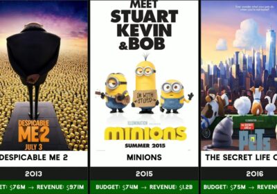 All UNIVERSAL PICTURES Animated Movies ( 1960-2026 ) | Upcoming and Released 🥶