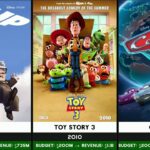 Every Upcoming & Released Pixar Animated Movies (1995-2027) Latest Update!