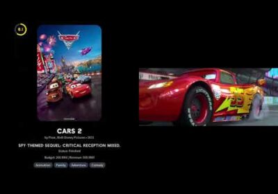 Pixar Movies Chronological Order (1995–2029) 🔥- Short Clip