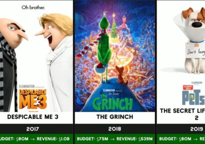 The Complete Illumination Animated Universe (2010–2024)