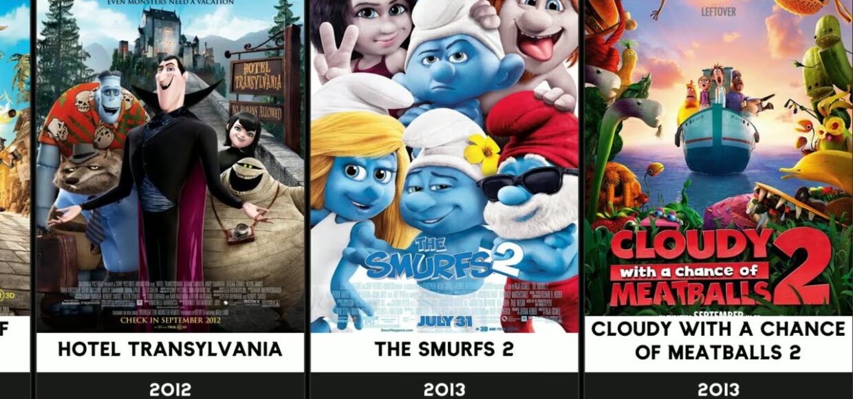 The Evolution of Columbia Pictures Animation Movies (1953-2027)