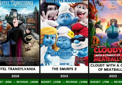 The Evolution of Columbia Pictures Animation Movies (1953-2027)