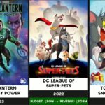 The Evolution of Warner Bros. Animated Movies (1957-2027) | Complete Chronological Timeline! 🎞️