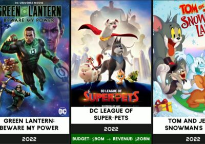 The Evolution of Warner Bros. Animated Movies (1957-2027) | Complete Chronological Timeline! 🎞️